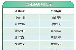 丁威迪选择回家和詹眉成为队友 湖人还有哪些引援目标？